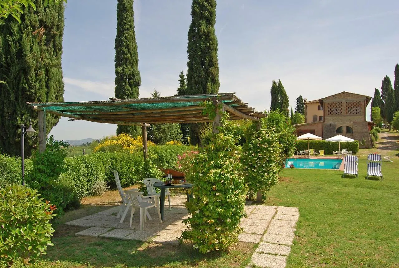Ferienwohnung Podere Remignoli San Gimignano Apartment