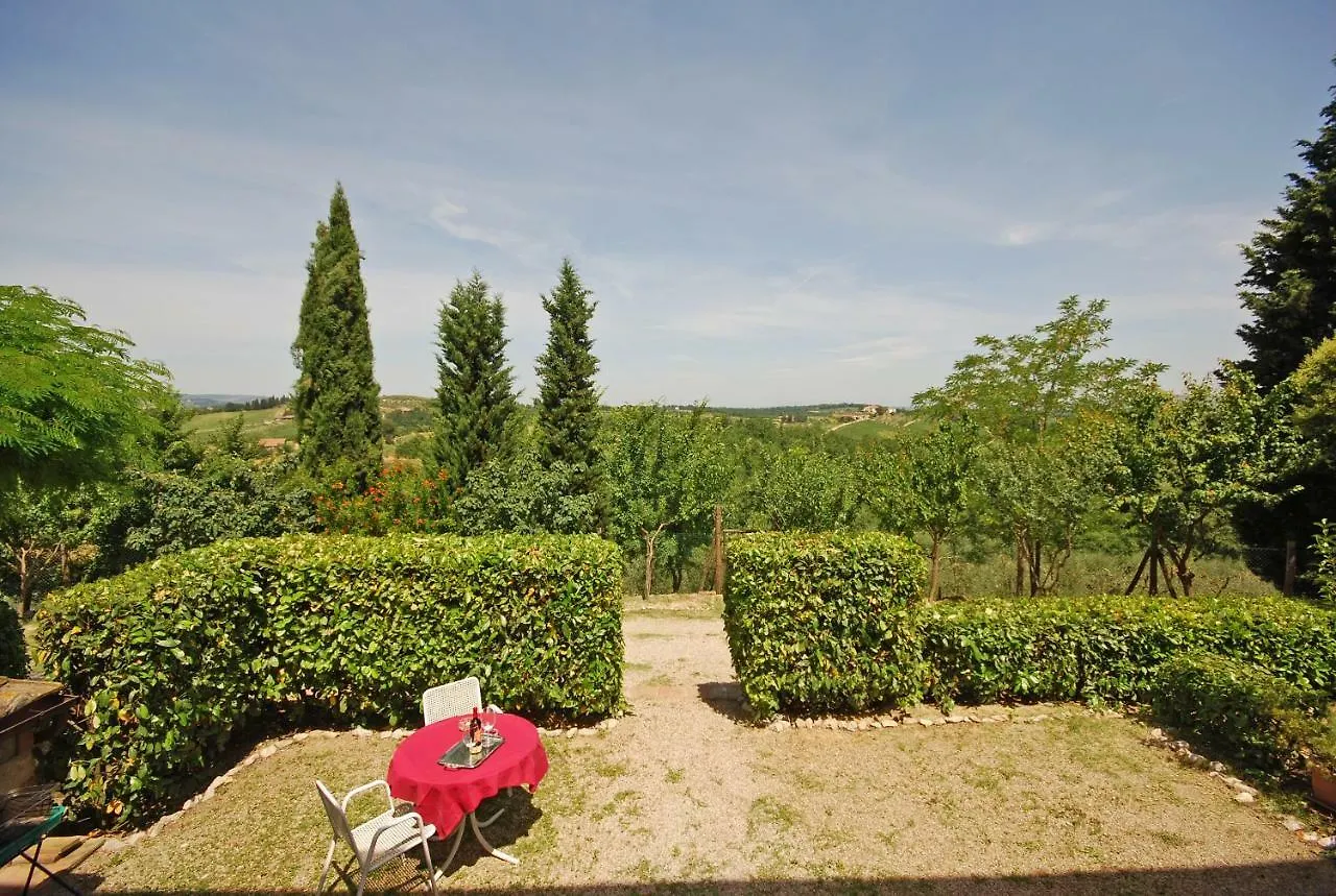 Ferienwohnung Podere Remignoli San Gimignano Apartment