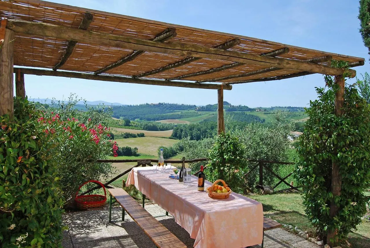 Ferienwohnung Podere Remignoli San Gimignano
