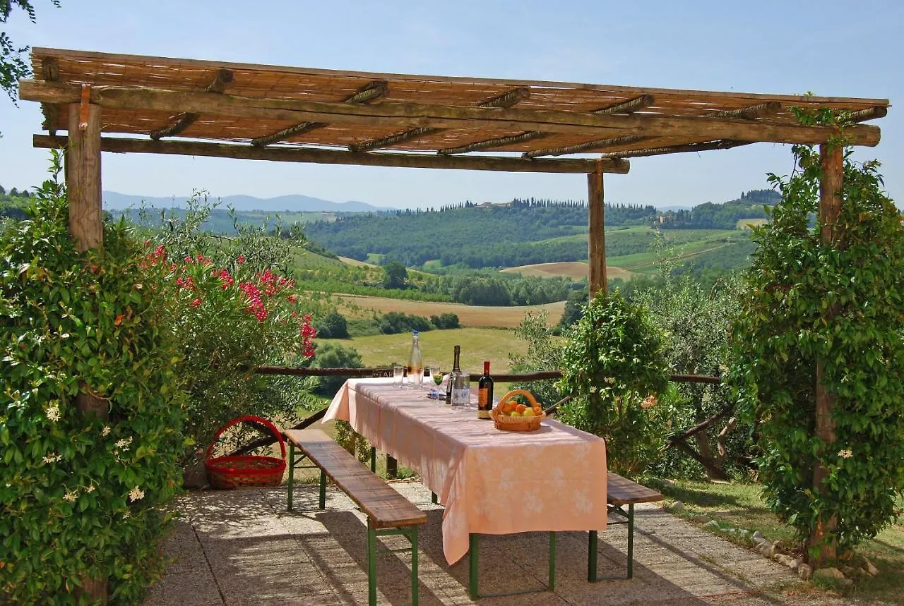 Ferienwohnung Podere Remignoli San Gimignano 0*,